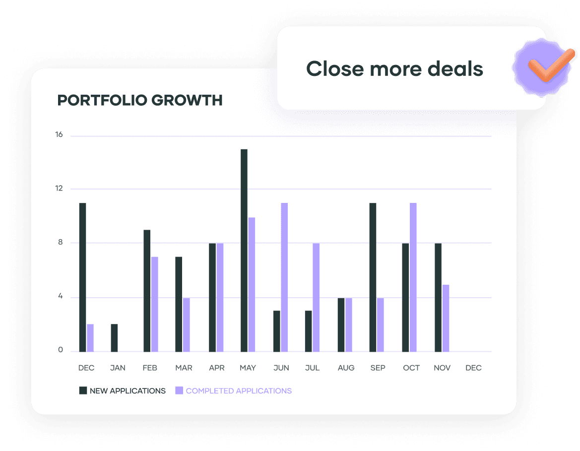 ROX portfolio growth chart
